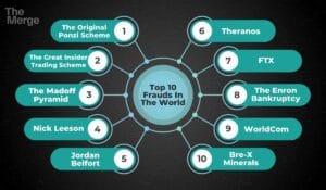 Top 10 Historical Frauds In The World You Must Know About