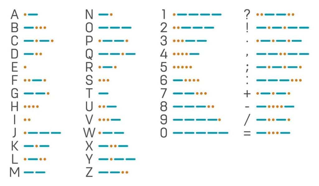 Morse code