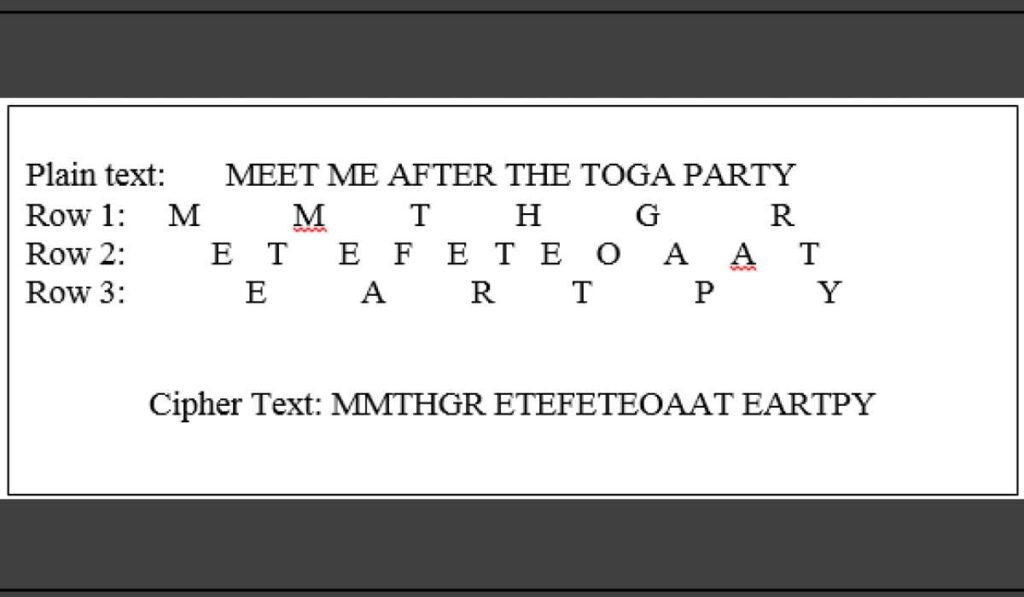 Rail fence cipher for hidden messages