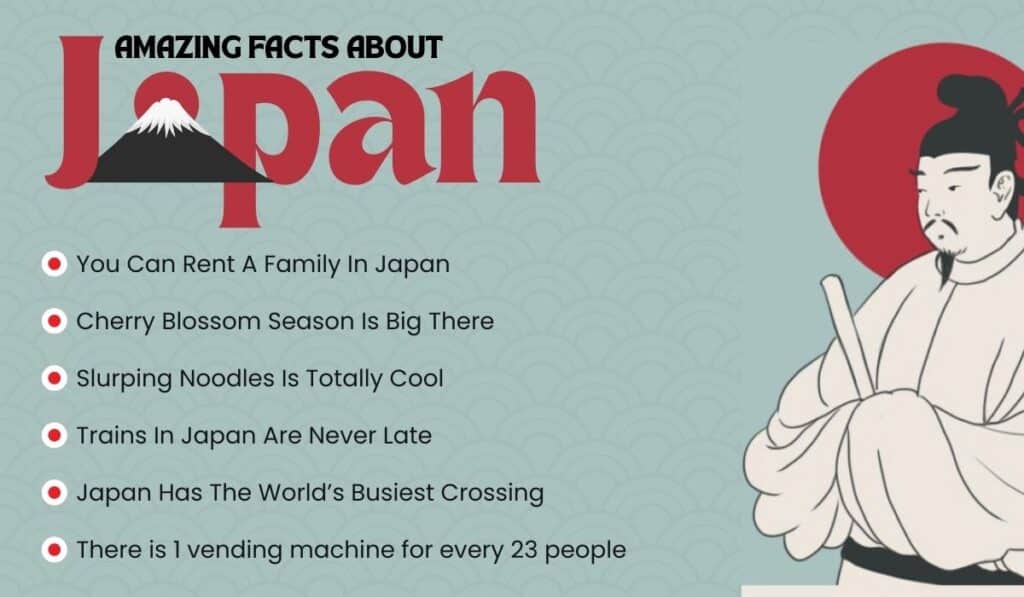 Infographic On Amazing Facts I about Japan