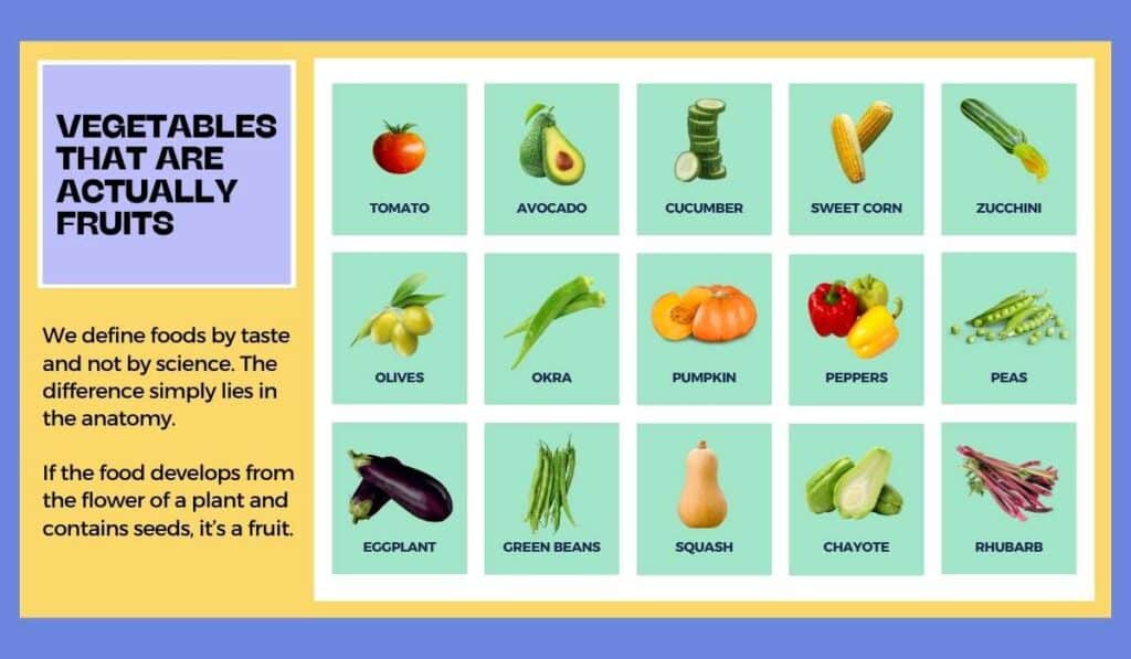 infographic-vegetables-that-are-actually-fruits